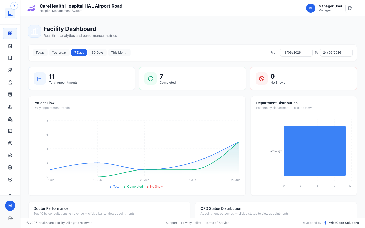 CareDesk Dashboard